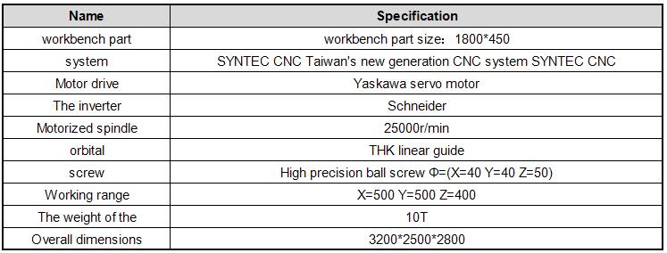 Multi Station Milling Combined Machine